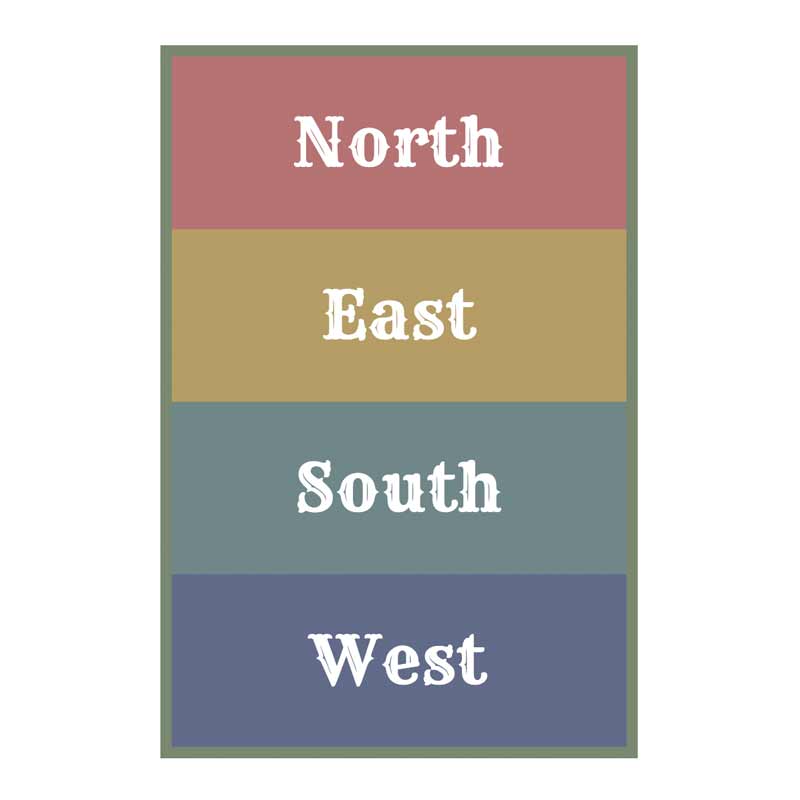 North East South West